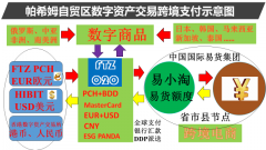 并购大鳄庞玉良再出手并购NFT数字生态